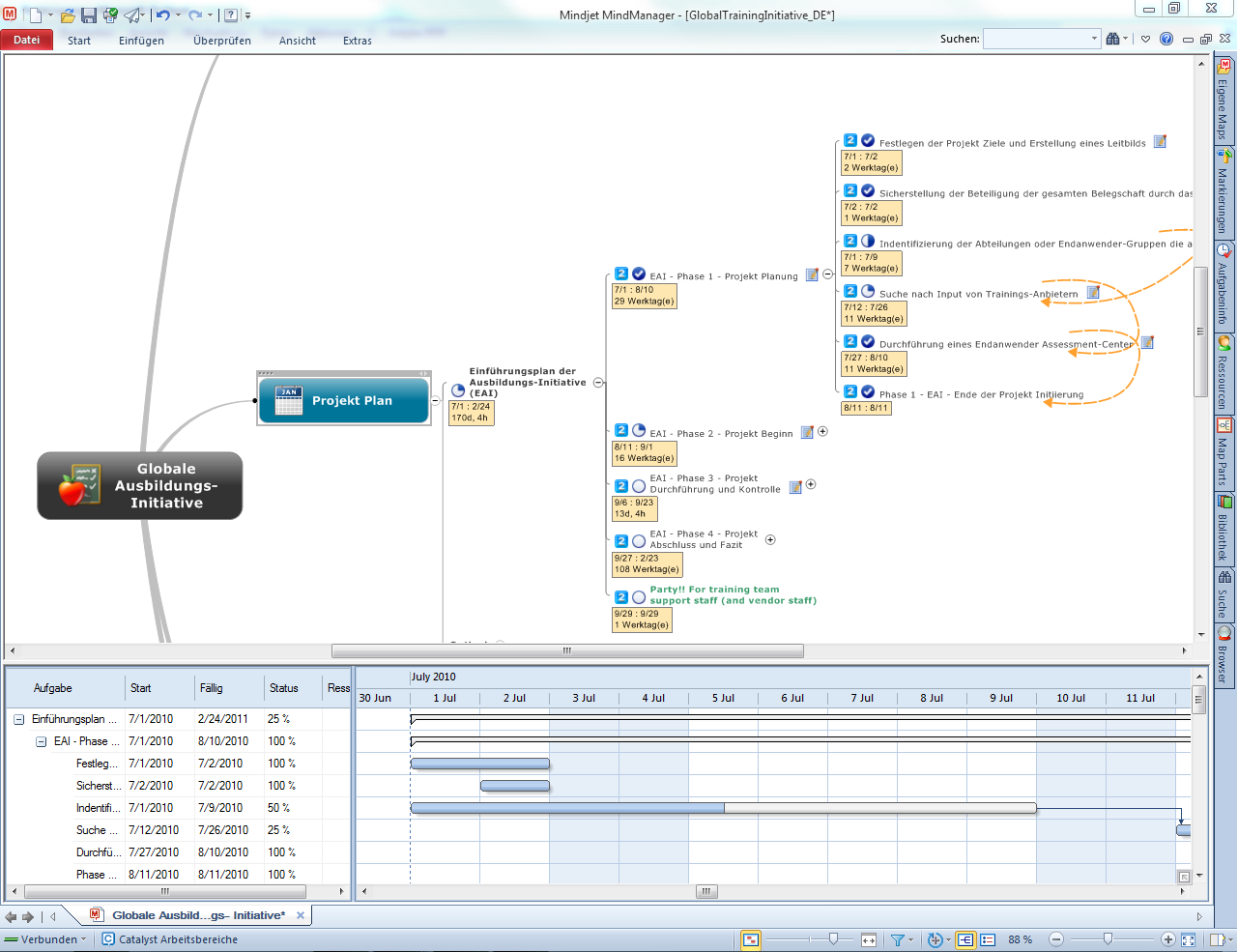 ABB geht Produktivitätseinbußen auf den Grund - mit Mindjet MindManager ...
